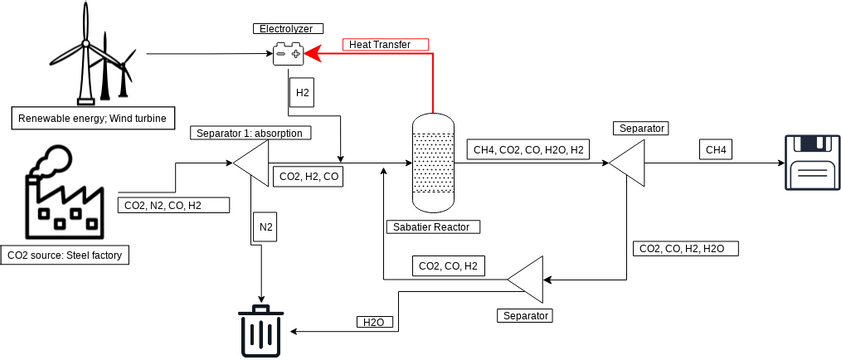 Process Flow 1 | Visual Paradigm User-Contributed Diagrams / Designs